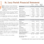 SL_Parish Financial Statement_2018